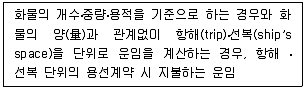 물류관리사 필기 기출문제 106