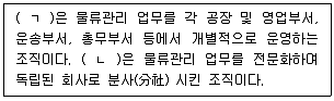 물류관리사 필기 기출문제 11