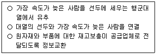 물류관리사 필기 기출문제 15