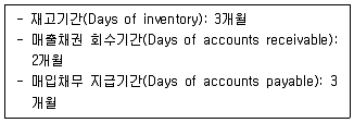 물류관리사 필기 기출문제 19