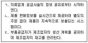 물류관리사 필기 기출문제 29