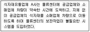 물류관리사 필기 기출문제 30