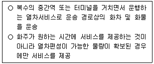 물류관리사 필기 기출문제 50