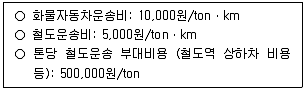 물류관리사 필기 기출문제 62