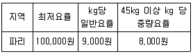 물류관리사 필기 기출문제 67