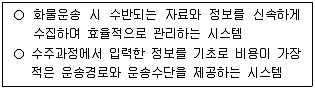 물류관리사 필기 기출문제 77