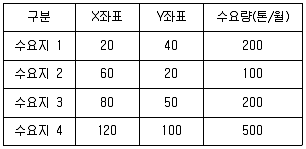 물류관리사 필기 기출문제 9