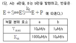 바이오화학제품제조기사 필기 기출문제 70