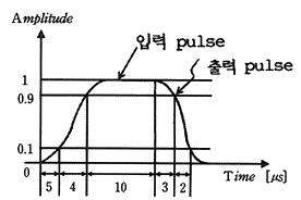 대기환경산업기사 필기 기출문제 32