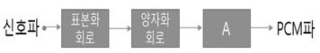 대기환경산업기사 필기 기출문제 26