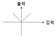 대기환경산업기사 필기 기출문제 28