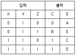 대기환경산업기사 필기 기출문제 43