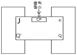 대기환경산업기사 필기 기출문제 46