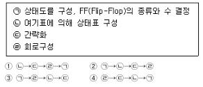 대기환경산업기사 필기 기출문제 55