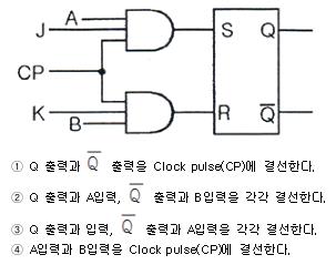 대기환경산업기사 필기 기출문제 53