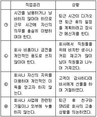 비서1급 필기 기출문제 15