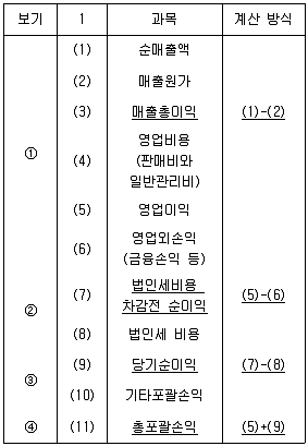 비서1급 필기 기출문제 37