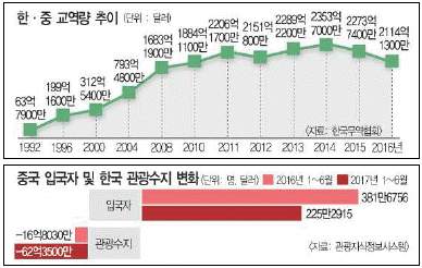 비서1급 필기 기출문제 73