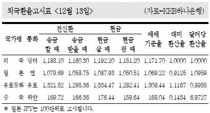 비서1급 필기 기출문제 77