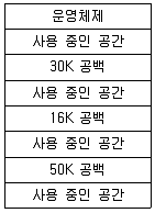 사무자동화산업기사 필기 기출문제 58