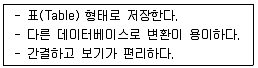 사무자동화산업기사 필기 기출문제 14