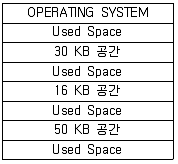 사무자동화산업기사 필기 기출문제 44