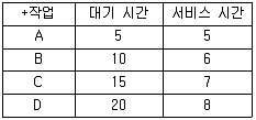 사무자동화산업기사 필기 기출문제 45