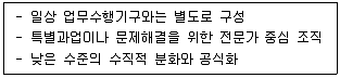 사회복지사 1급 필기 기출문제 32