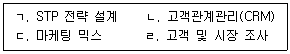 사회복지사 1급 필기 기출문제 46