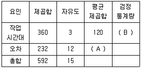 사회조사분석사 2급 필기 기출문제 61