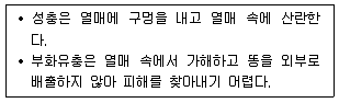 산림기사 필기 기출문제 23