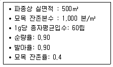 산림기사 필기 기출문제 9