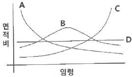 산림산업기사 필기 기출문제 59