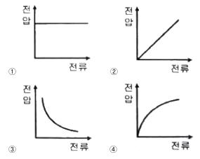 산업안전기사 필기 기출문제 72