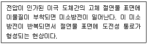 산업안전기사 필기 기출문제 75