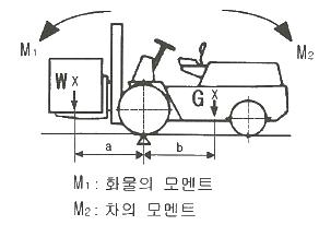 산업안전산업기사 필기 기출문제 50