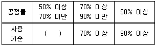 산업안전산업기사 필기 기출문제 83