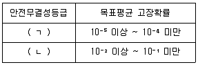 산업안전지도사 필기 기출문제 34