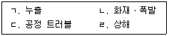 산업안전지도사 필기 기출문제 36