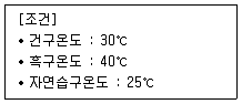 산업위생관리기사 필기 기출문제 36