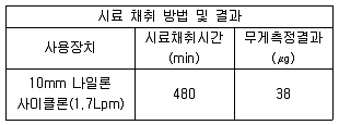 산업위생관리기사 필기 기출문제 45