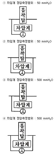 산업위생관리산업기사 필기 기출문제 71