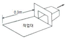 산업위생관리산업기사 필기 기출문제 65