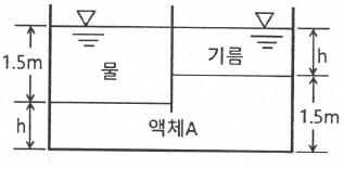 소방설비기사(기계분야) 필기 기출문제 40