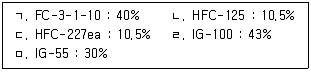 소방시설관리사 필기 기출문제 118