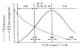 수질환경산업기사 필기 기출문제 30