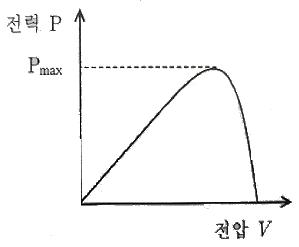 신재생에너지발전설비기사 필기 기출문제 17