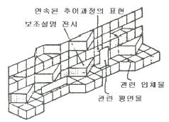 실내건축산업기사 필기 기출문제 20