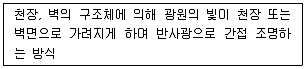 실내건축산업기사 필기 기출문제 8