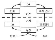 실내건축산업기사 필기 기출문제 22